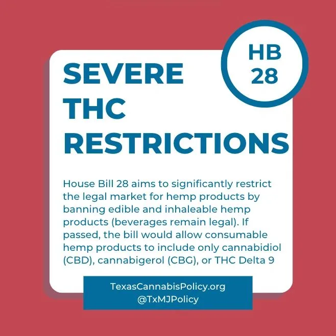 HB 28: Severe THC restrictions. House Bill 28 aims to restrict the legal market for hemp products by banning edible and inhalable hemp products.