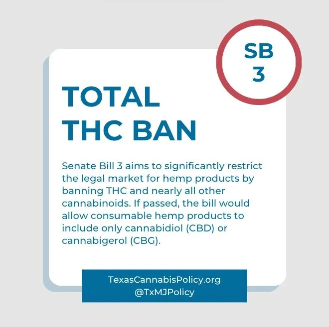 SB 3: Total THC ban. Senate Bill 3 aims to restrict the legal market for hemp products by banning THC and nearly all other cannabinoids.